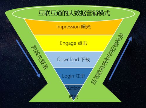 如何快速了解信息流广告 这4大问题你必须弄懂